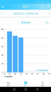 安睡app官方版https://img.96kaifa.com/d/file/asoft/202304061518/2018271429138991.jpg