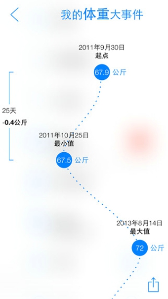 瘦身旅程apphttps://img.96kaifa.com/d/file/asoft/202304090049/201581316487653750.jpg