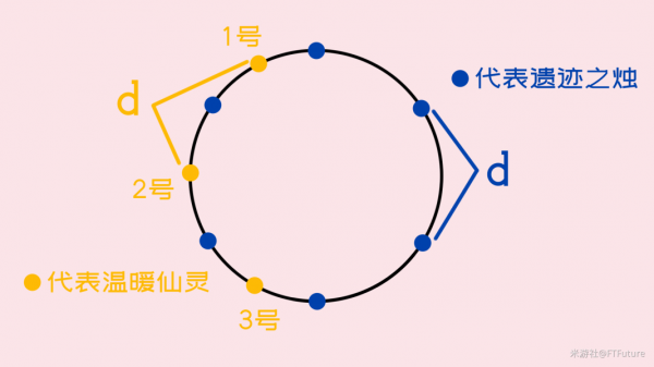 原神覆雪之国任务攻略 原神覆雪之国怎么做