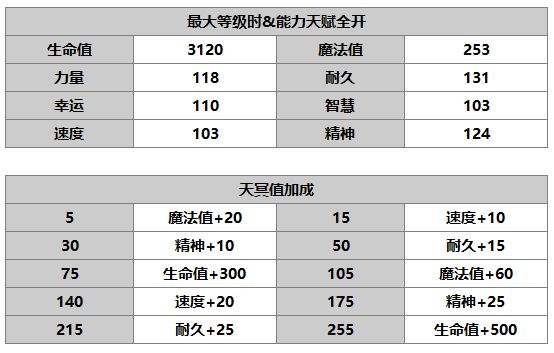 另一个伊甸诺玛尔技能升级书任务属性介绍 另一个伊甸诺玛尔怎么样