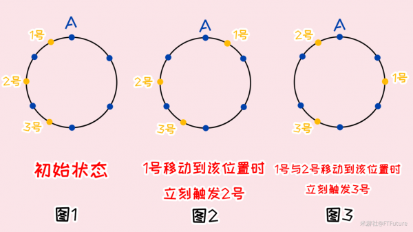 原神覆雪之国任务攻略 原神覆雪之国怎么做