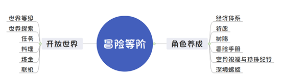 原神各功能新手玩法攻略 原神新手开局攻略