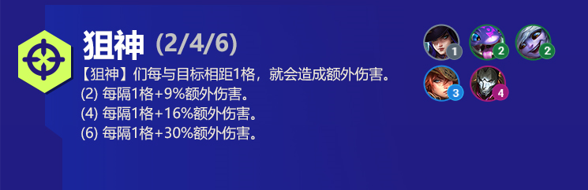 狙神阵容出装角色人口羁绊效果介绍 云顶之弈狙神阵容s6