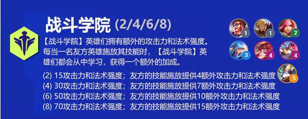 战斗学院阵容出装角色人口羁绊效果介绍 云顶之弈战斗学院阵容s6