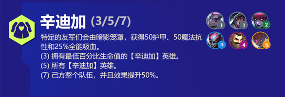 辛迪加阵容出装角色人口羁绊效果介绍 云顶之弈辛迪加阵容s6