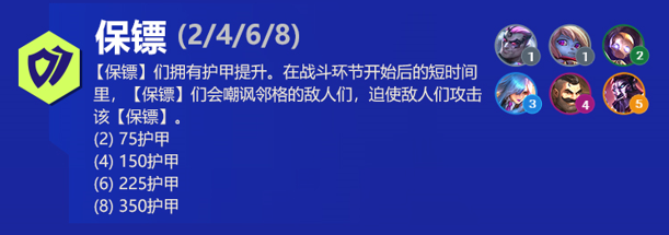 保镖阵容出装角色人口羁绊效果介绍 云顶之弈保镖阵容s6