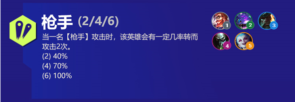 枪手阵容出装角色人口羁绊效果介绍 云顶之弈枪手阵容s6