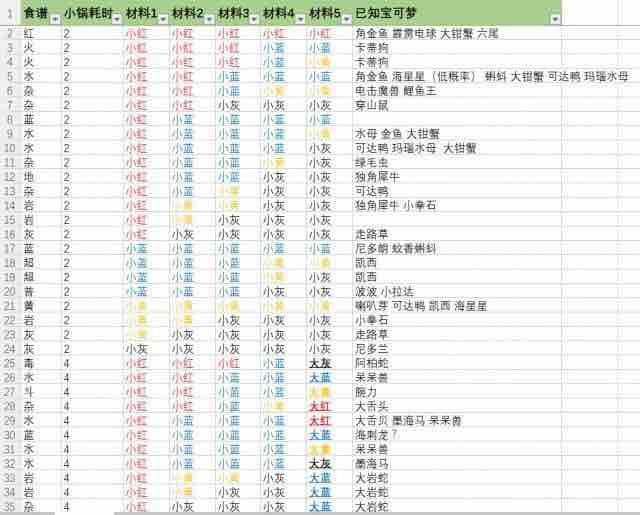 宝可梦大探险所有食谱分享 宝可梦大探险食谱大全