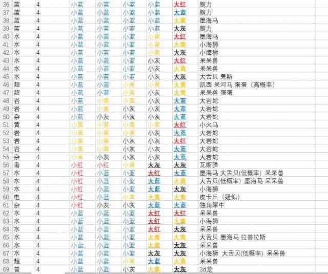 宝可梦大探险所有食谱分享 宝可梦大探险食谱大全