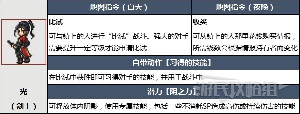 八方旅人2开局初始角色选择推荐 八方旅人2开局选谁