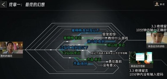 飞越13号房终章一攻略 飞越13号房终章1怎么过