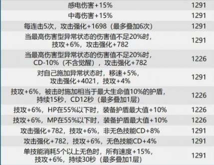 dnf巴卡尔团本贴膜装备词条有哪些?dnf巴卡尔本贴膜词条分享