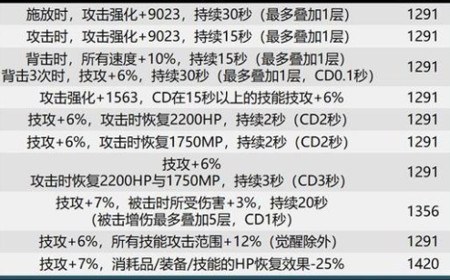 dnf巴卡尔本贴膜词条分享 dnf巴卡尔团本贴膜装备词条有哪些