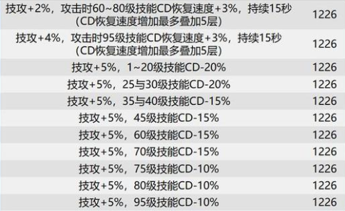 dnf巴卡尔团本贴膜装备词条有哪些?dnf巴卡尔本贴膜词条分享