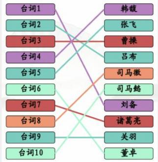 三国台词连角色通关攻略 汉字找茬王听三国台词连角色答案