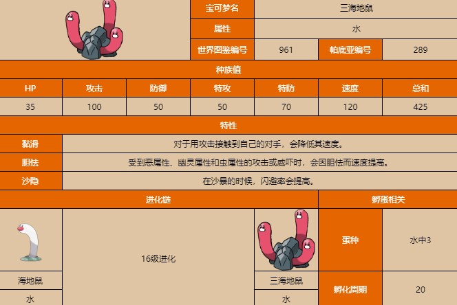 宝可梦朱紫三海地鼠属性图鉴 宝可梦朱紫三海地鼠种族值