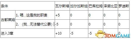 皇家骑士团重生民族友好度怎么看?民族友好度增加减少方法