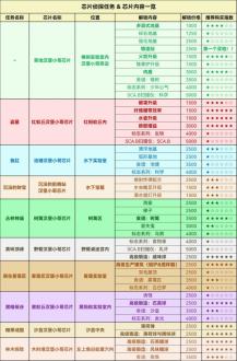 禁闭求生汉堡小哥芯片位置图 禁闭求生汉堡小哥芯片怎么拿