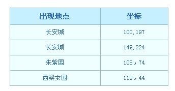 彩虹争霸赛报名时间一览 梦幻西游彩虹争霸赛活动几点开始