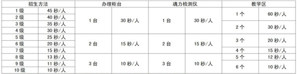 史莱克学院攻略 叫我大掌柜史莱克学院事件怎么选择