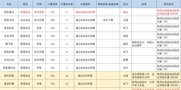 异度之刃3灵魂骇客技能搭配攻略 异度之刃3灵魂骇客怎么用