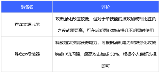 dnf合金战士110版本装备推荐