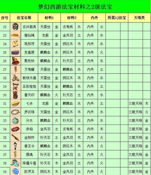 梦幻西游法宝合成摆放位置是什么