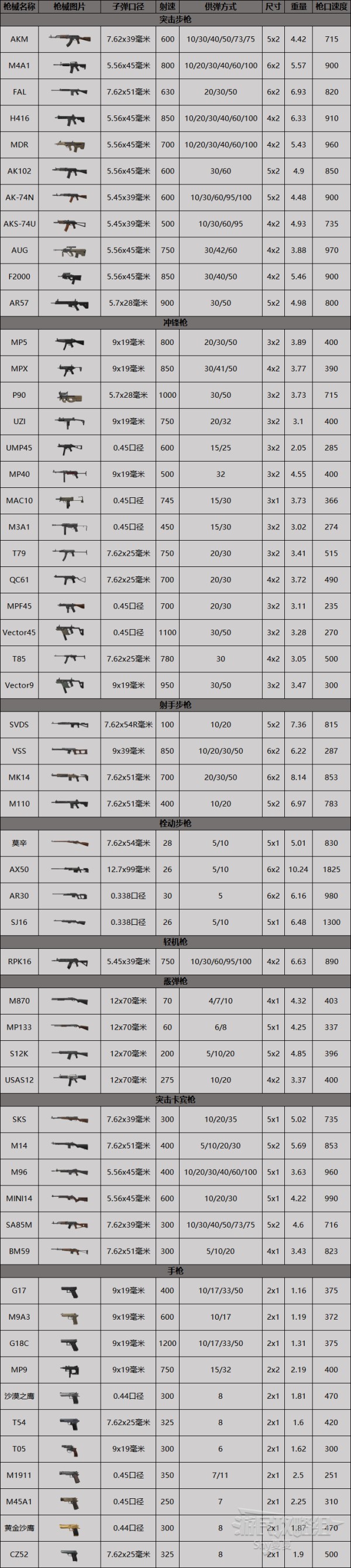 -全武器分析攻略