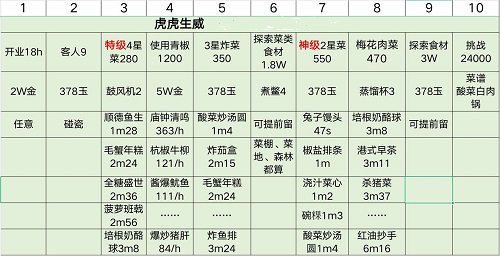 爆炒江湖虎年限时任务怎么做-虎年限时任务完成攻略