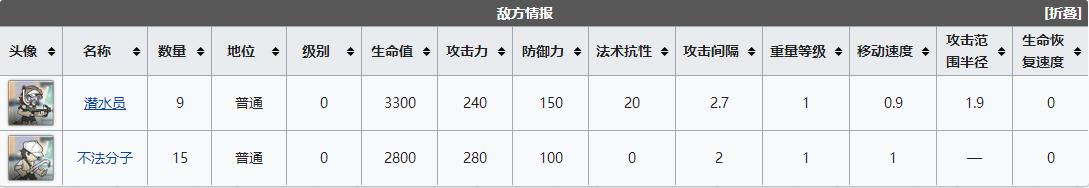 《明日方舟》DH2怎么打