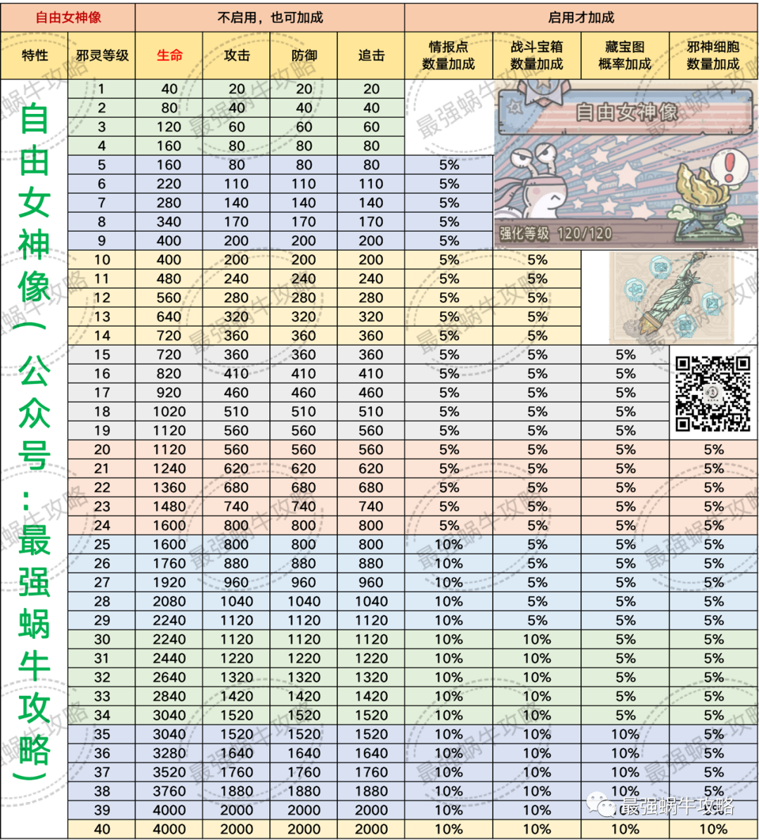 米国魔灵瘦西湖介绍 最强蜗牛米国魔灵怎么样