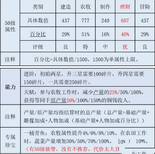 《江南百景图》怎么搭配秦南归珍宝