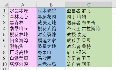 《咔叽探险队》秘境掉落什么奖励