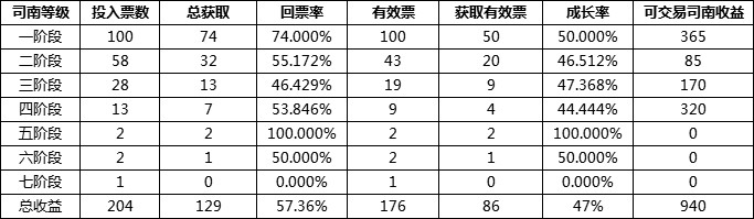 《DNF》未央幻境副本搬砖收益介绍