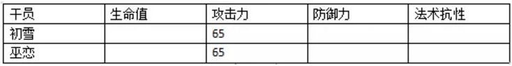 《明日方舟》巫恋和初雪对比分析