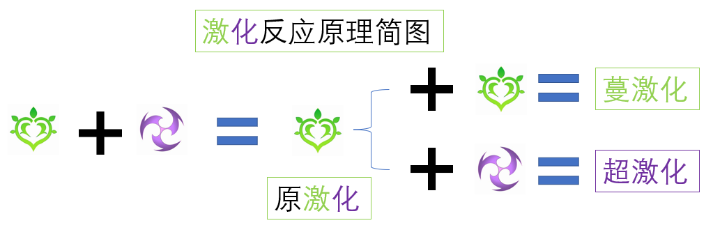 原神瑶瑶配队推荐 原神瑶瑶配队怎么搭配