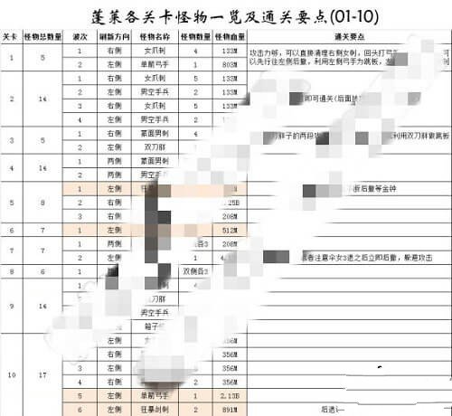 《我功夫特牛》蓬莱仙岛怎么通关