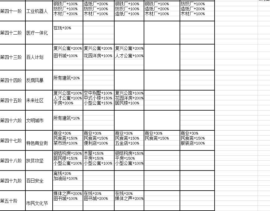 《家国梦》1-50阶城市任务大全分享