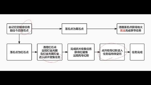 光遇破晓季第一个任务怎么做？破晓季第一个任务攻略[多图]图片2