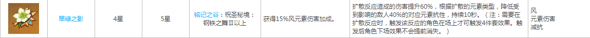 万叶辅助武器圣遗物选择方法介绍 原神万叶辅助武器圣遗物怎么选