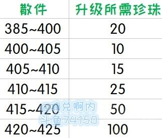 《魔兽世界》8.2底栖装备分析