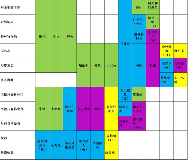 玛娜希斯回响钓鱼位置攻略 玛娜希斯回响在哪里可以钓到鱼