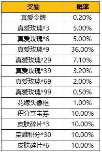 王者荣耀真爱令牌是什么？真爱令牌怎么获得？[多图]图片2