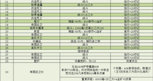 地下城堡3魂之诗秘境6怎么打3