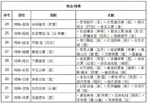 奇迹暖暖异域游客怎么搭配 奇迹暖暖盛夏熏风第四天高分通关搭配