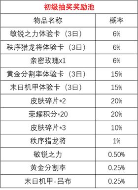 王者荣耀时来运转宝箱玩法攻略：时来运转宝箱开箱技巧分享[多图]图片2