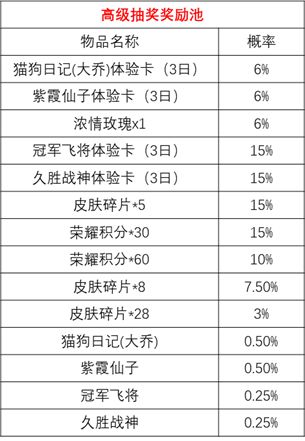 王者荣耀时来运转宝箱玩法攻略：时来运转宝箱开箱技巧分享[多图]图片3