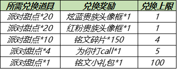 王者荣耀夏日派对活动大全 派对甜点收集攻略汇总[多图]图片1