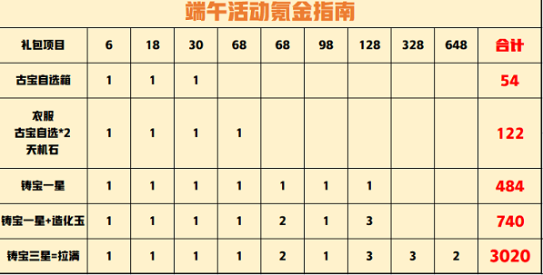 一念逍遥端午节活动攻略2023最新 一念逍遥端午节活动怎么玩