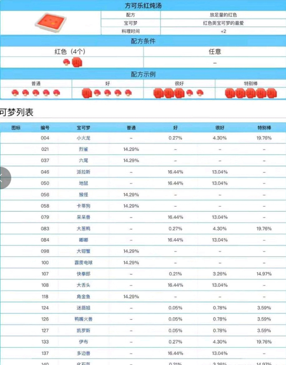 食谱汇总表分享 宝可梦大探险食谱都有哪些